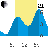 Wauna tide chart for Saturday, October 21, 2023