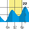 Wauna tide chart for Sunday, October 22, 2023