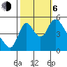 Wauna tide chart for Friday, October 6, 2023