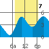 Wauna tide chart for Saturday, October 7, 2023