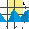 Wauna tide chart for Sunday, October 8, 2023