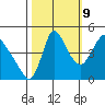 Wauna tide chart for Monday, October 9, 2023