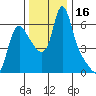 Wauna tide chart for Thursday, November 16, 2023