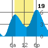 Wauna tide chart for Sunday, November 19, 2023
