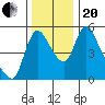 Wauna tide chart for Monday, November 20, 2023