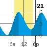 Wauna tide chart for Tuesday, November 21, 2023