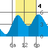 Wauna tide chart for Saturday, November 4, 2023