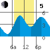 Wauna tide chart for Sunday, November 5, 2023