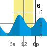 Wauna tide chart for Monday, November 6, 2023
