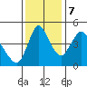 Wauna tide chart for Tuesday, November 7, 2023