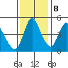Wauna tide chart for Wednesday, November 8, 2023