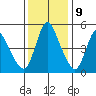Wauna tide chart for Thursday, November 9, 2023