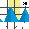 Wauna tide chart for Wednesday, December 20, 2023