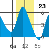 Wauna tide chart for Saturday, December 23, 2023
