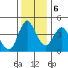 Wauna tide chart for Wednesday, December 6, 2023