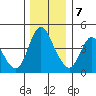 Wauna tide chart for Thursday, December 7, 2023