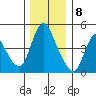 Wauna tide chart for Friday, December 8, 2023
