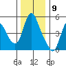 Wauna tide chart for Saturday, December 9, 2023