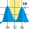 Wauna tide chart for Tuesday, January 16, 2024