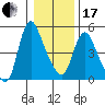 Wauna tide chart for Wednesday, January 17, 2024