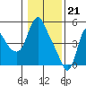 Wauna tide chart for Sunday, January 21, 2024