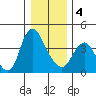 Wauna tide chart for Thursday, January 4, 2024