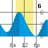 Wauna tide chart for Saturday, January 6, 2024