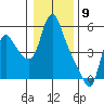 Wauna tide chart for Tuesday, January 9, 2024