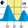 Wauna tide chart for Friday, February 16, 2024