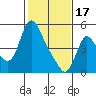 Wauna tide chart for Saturday, February 17, 2024