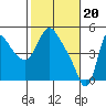 Wauna tide chart for Tuesday, February 20, 2024
