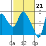 Wauna tide chart for Wednesday, February 21, 2024