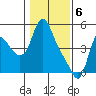 Wauna tide chart for Tuesday, February 6, 2024