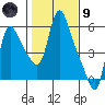 Wauna tide chart for Friday, February 9, 2024
