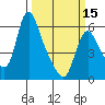 Wauna tide chart for Friday, March 15, 2024