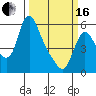 Wauna tide chart for Saturday, March 16, 2024