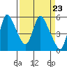 Wauna tide chart for Saturday, March 23, 2024