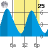 Wauna tide chart for Monday, March 25, 2024