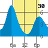 Wauna tide chart for Saturday, March 30, 2024