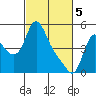 Wauna tide chart for Tuesday, March 5, 2024