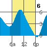 Wauna tide chart for Wednesday, March 6, 2024