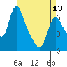 Wauna tide chart for Saturday, April 13, 2024
