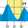 Wauna tide chart for Sunday, April 14, 2024