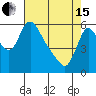 Wauna tide chart for Monday, April 15, 2024