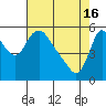 Wauna tide chart for Tuesday, April 16, 2024