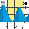 Wauna tide chart for Tuesday, April 23, 2024