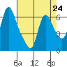 Wauna tide chart for Wednesday, April 24, 2024