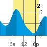 Wauna tide chart for Tuesday, April 2, 2024