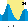 Wauna tide chart for Tuesday, April 30, 2024
