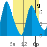 Wauna tide chart for Tuesday, April 9, 2024